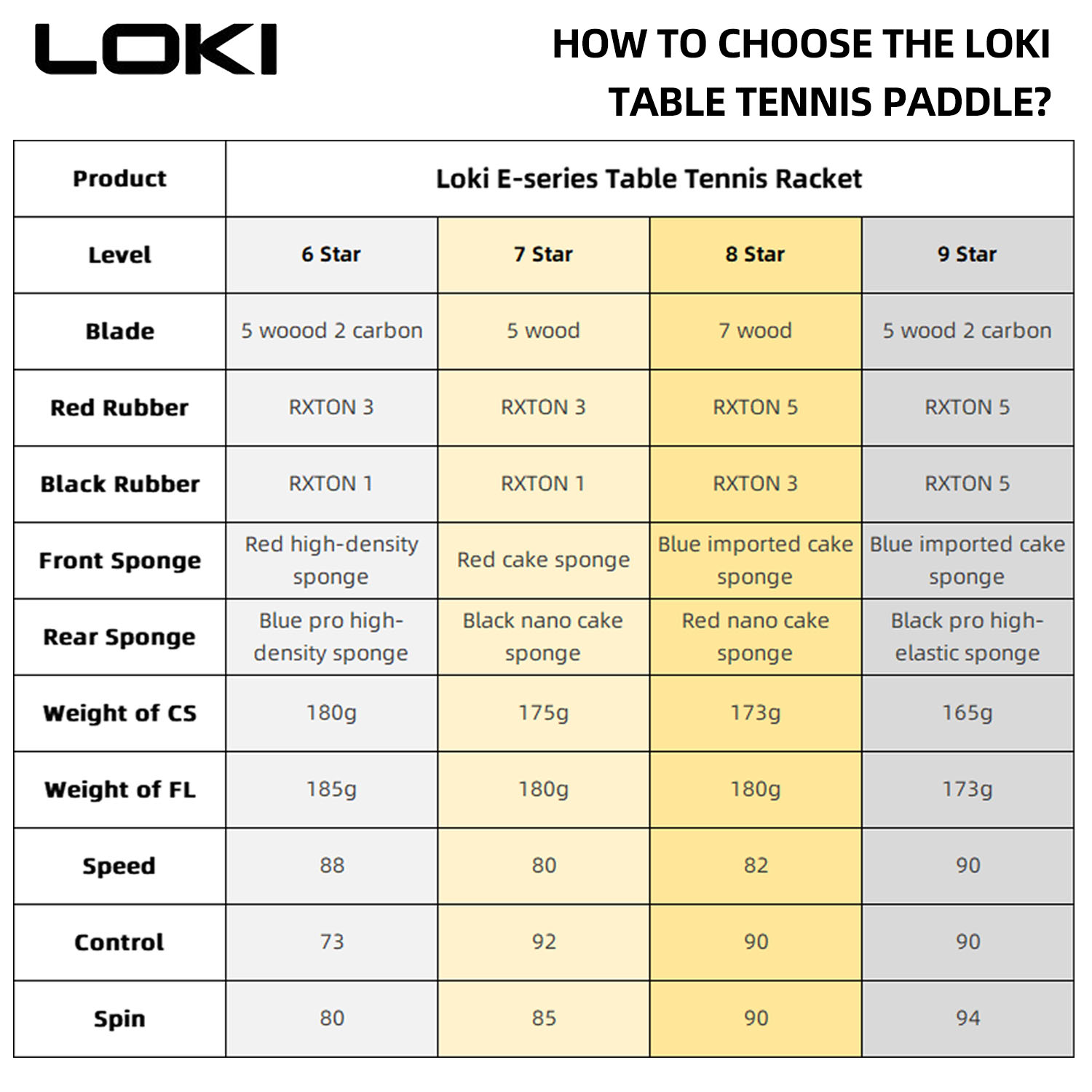 LOKI 9 Yıldızlı Masa Tenisi Ra - Table Tennis Movie incelemesi ve fiyatı