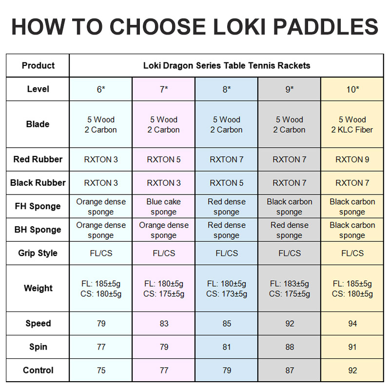 Orijinal LOKI Masa Tenisi Rake - Table Tennis Movie incelemesi ve fiyatı